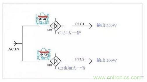 如何解決電源器件莫名發(fā)熱問(wèn)題