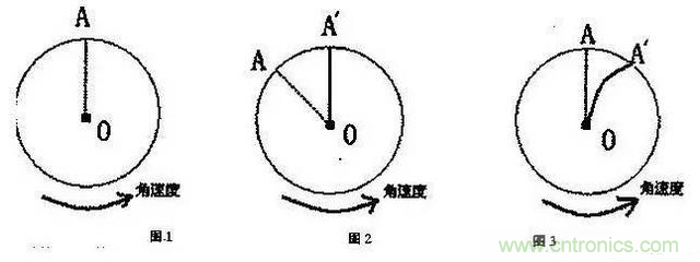 三六九軸傳感器究竟是什么？讓無人機(jī)、機(jī)器人、VR都離不開它