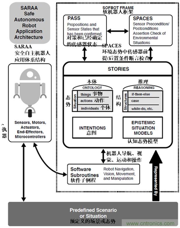 從環(huán)境感知到交互，機(jī)器人控制設(shè)計(jì)有哪些特殊技巧？ 