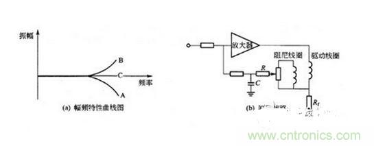 補(bǔ)償反饋放大器