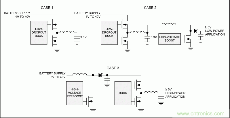 可承受整個(gè)汽車(chē)電源范圍的2MHz開(kāi)關(guān)電源