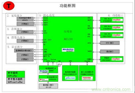 3種完整的智能機(jī)器人解決方案，任你選！