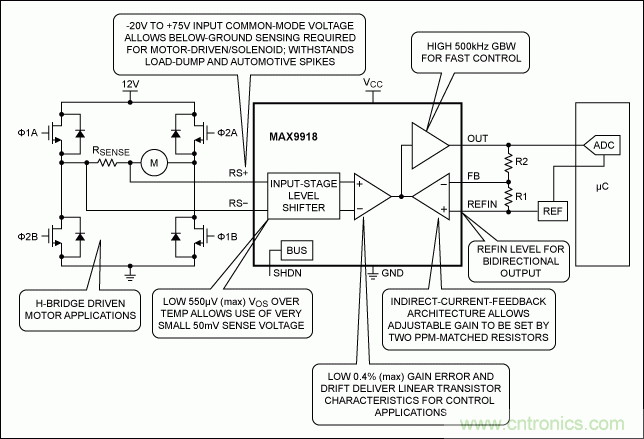 高精度高邊檢流放大器監(jiān)測PWM負載電流