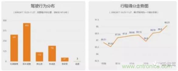 從硬件到算法，單目視覺ADAS背后有哪些技術原理及難點？