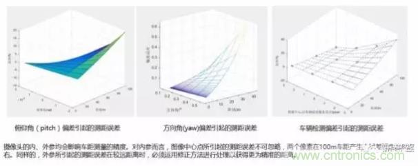 從硬件到算法，單目視覺(jué)ADAS背后有哪些技術(shù)原理及難點(diǎn)？