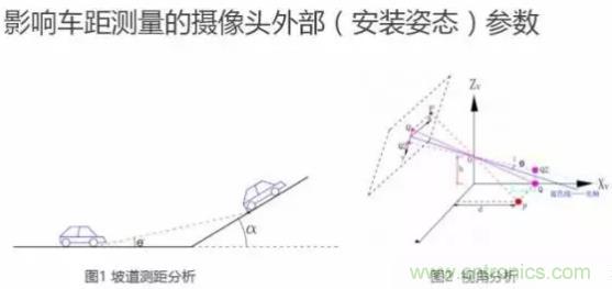 從硬件到算法，單目視覺(jué)ADAS背后有哪些技術(shù)原理及難點(diǎn)？