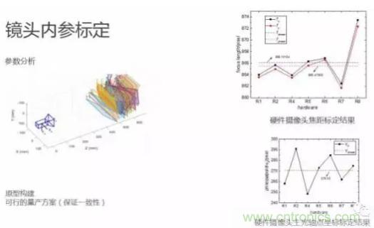 從硬件到算法，單目視覺(jué)ADAS背后有哪些技術(shù)原理及難點(diǎn)？