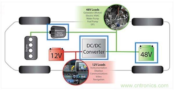 48V輕度混動車上的12V和48V電路板網(wǎng)絡。