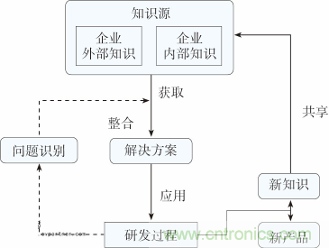 如何設(shè)計(jì)電動(dòng)汽車的系統(tǒng)級(jí)EMC？