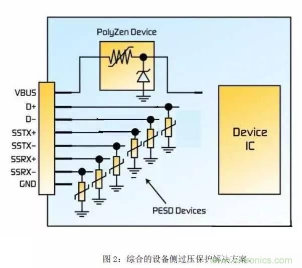 適用于USB3.0的電路保護(hù)方案