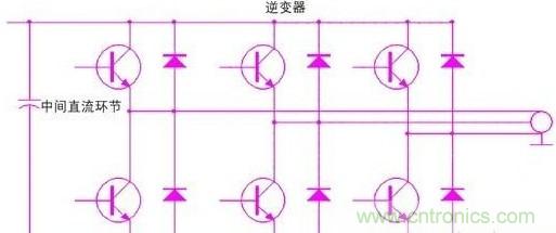 驅(qū)動單元設(shè)計(jì)中出現(xiàn)了電磁兼容問題怎么辦？