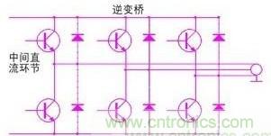 驅(qū)動(dòng)單元設(shè)計(jì)中出現(xiàn)了電磁兼容問題怎么辦？