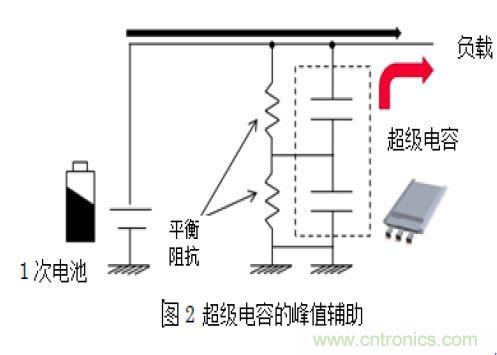 醫(yī)療設(shè)備中峰值輔助和備份的必要性