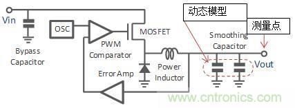 多層陶瓷電容器的動(dòng)態(tài)模型和演變的電路模擬