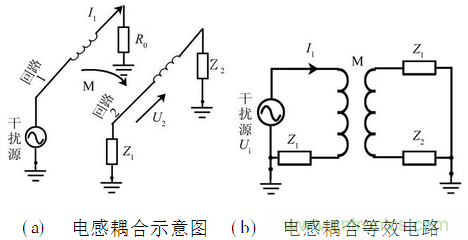 EMC技術(shù)在DSP控制系統(tǒng)中的應(yīng)用