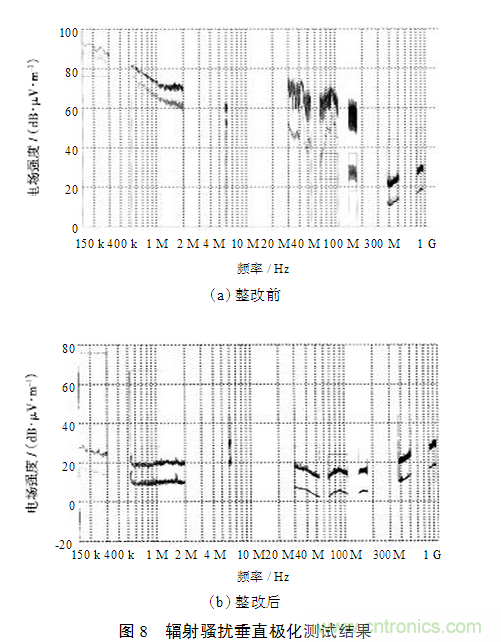 電動(dòng)汽車(chē)用電機(jī)驅(qū)動(dòng)系統(tǒng)的電磁兼容技術(shù)研究