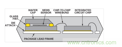  典型的雙芯片加速度計(jì)的截面圖。