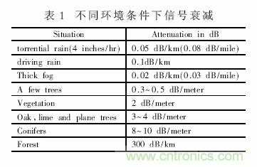 無線傳感器網(wǎng)絡(luò)在野外測(cè)量中的應(yīng)用方案