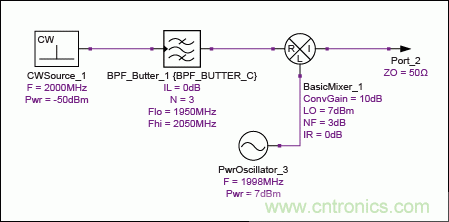 現代無線電接收機的系統(tǒng)噪聲系數分析