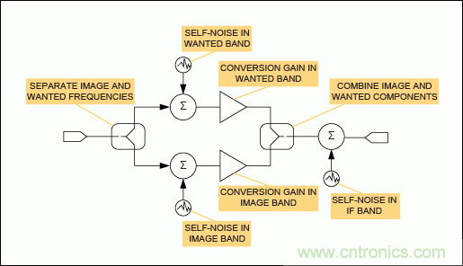 現(xiàn)代無線電接收機(jī)的系統(tǒng)噪聲系數(shù)分析