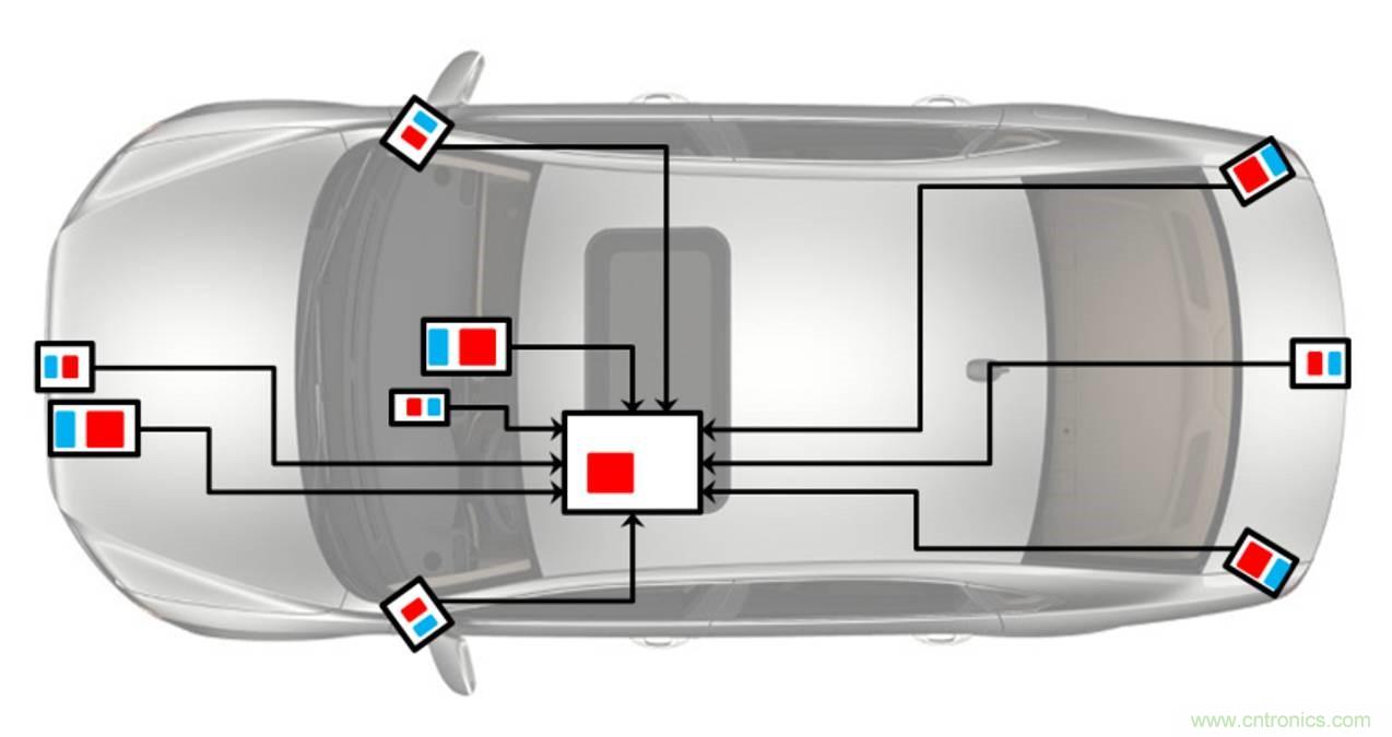 自動(dòng)駕駛要這樣突破極限：傳感器融合系統(tǒng)優(yōu)劣分析