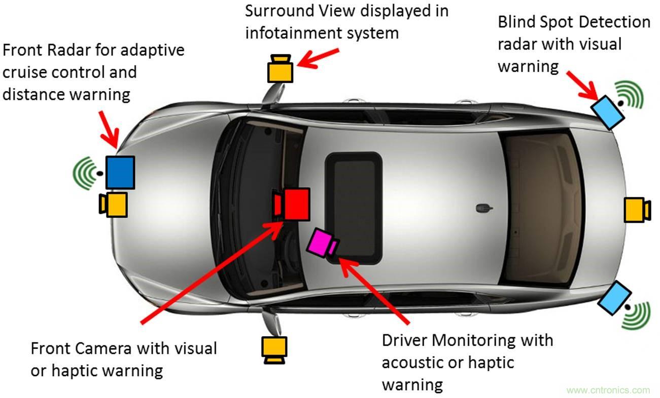 自動(dòng)駕駛要這樣突破極限：傳感器融合系統(tǒng)優(yōu)劣分析