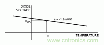 利用熱分析預(yù)測(cè)IC的瞬態(tài)效應(yīng)并避免過熱