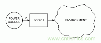 利用熱分析預(yù)測IC的瞬態(tài)效應(yīng)并避免過熱