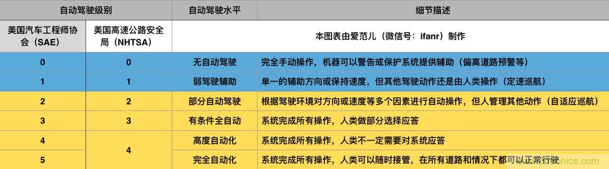 當(dāng)我們在談?wù)撟詣玉{駛時，我們到底在談?wù)撌裁矗? width=