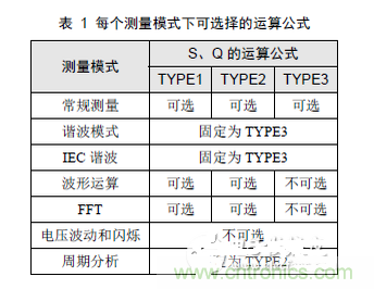 二、選擇合適的無(wú)功計(jì)算公式