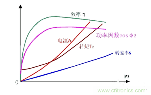 一、讓電參數(shù)測量準確。