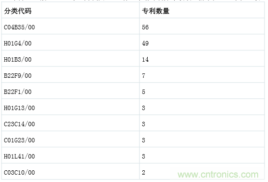 良心出品|頂級(jí)MLCC知識(shí)全在這里（附行內(nèi)知名廠商）