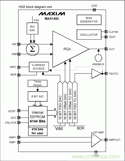 采用信號(hào)調(diào)理IC驅(qū)動(dòng)應(yīng)變片電橋傳感器