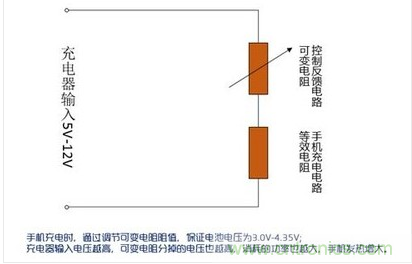 線性變換電路