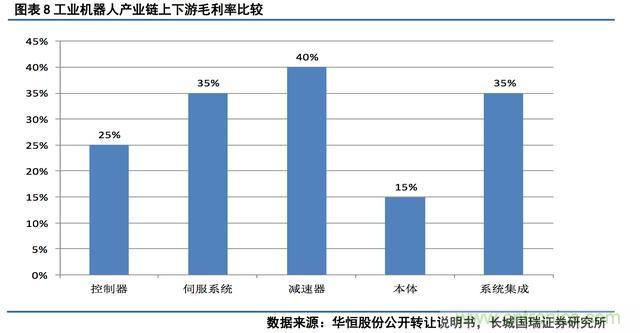 深度報告：中國成為全球機器人強勁增長引擎