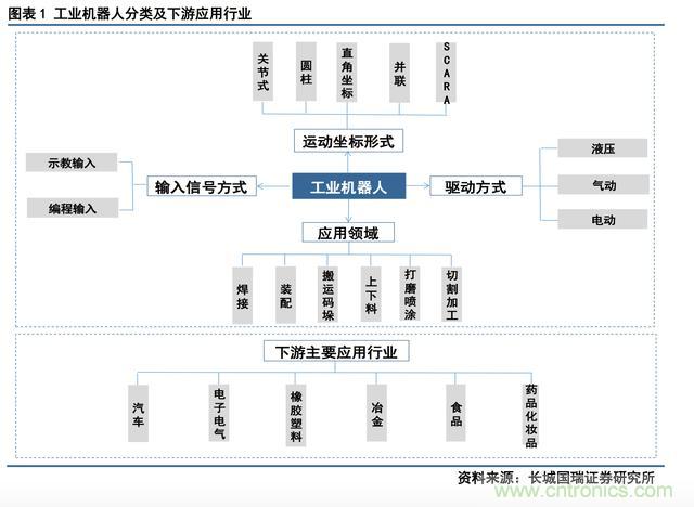 深度報告：中國成為全球機器人強勁增長引擎