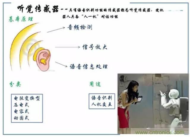 解析8大行業(yè)中智能傳感器是如何運作的