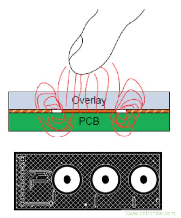電容傳感技術(shù)應(yīng)用于消費電子設(shè)計時，有技巧可循