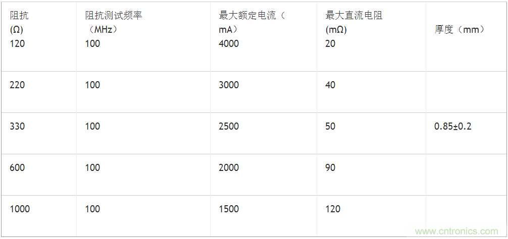 無電感D類音頻應用實現(xiàn)極低EMI的設計技巧