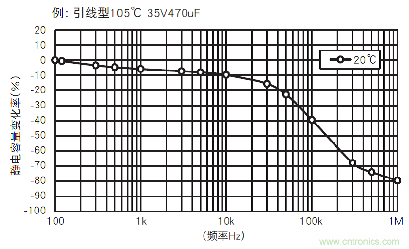 鋁電解電容：唯一一個(gè)電源里有“水”的元件