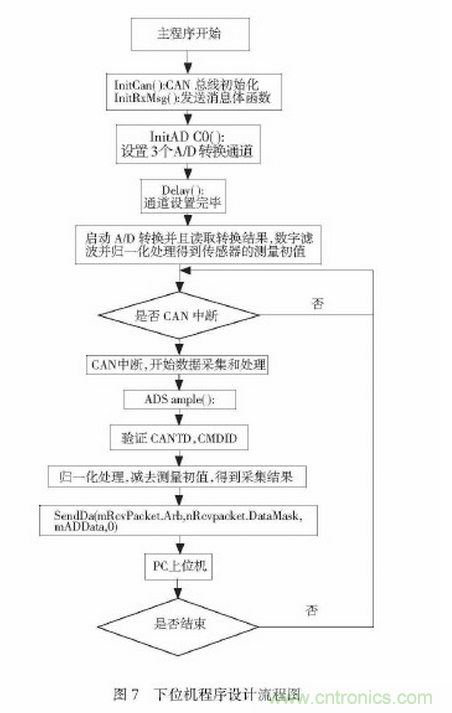 可穿戴型下肢助力機(jī)器人感知系統(tǒng)研究