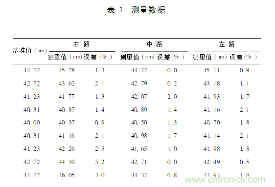 并行超聲波測距系統(tǒng)在移動(dòng)機(jī)器人上的應(yīng)用