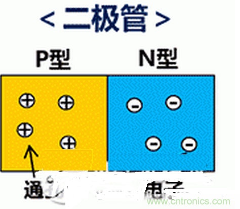 詳解村田產(chǎn)品ESD保護裝置的構(gòu)造和原理