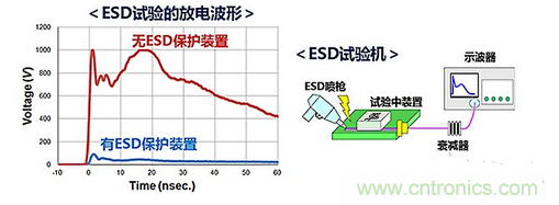 ESD（靜電放電·浪涌）保護裝置·對策元件的種類