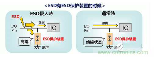 ESD（靜電放電·浪涌）保護裝置·對策元件的種類