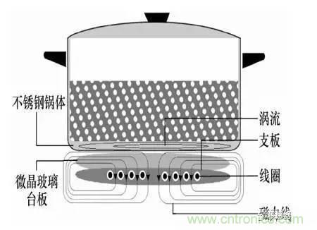 基礎(chǔ)知識(shí)科普：什么是電感式傳感器？