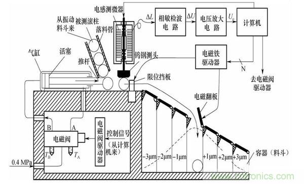 基礎(chǔ)知識(shí)科普：什么是電感式傳感器？