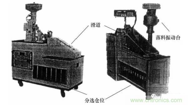 基礎(chǔ)知識(shí)科普：什么是電感式傳感器？