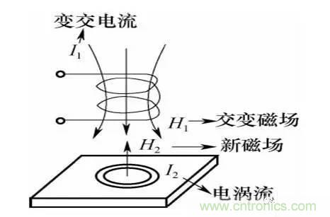 基礎(chǔ)知識(shí)科普：什么是電感式傳感器？