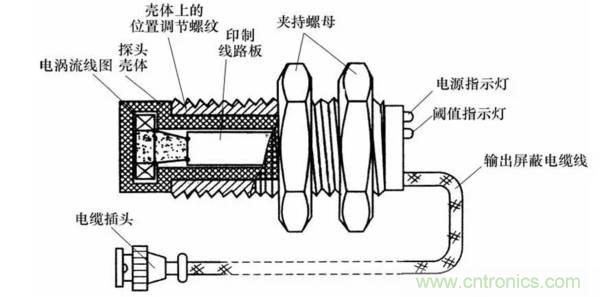 基礎(chǔ)知識(shí)科普：什么是電感式傳感器？